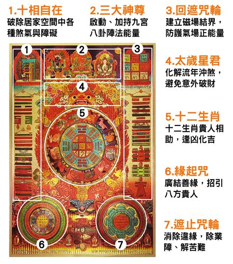 九宮八卦圖下載|可化煞鎮宅的風水吉祥物——文殊九宮八卦圖